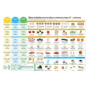 Plansza żywieniowa B2