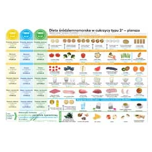 Plansza żywieniowa B2